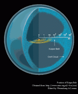 Oort Cloud graphic